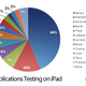 Image for article titled Would the iPad Take Over Casual Home Gaming?